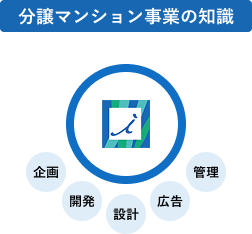 分譲マンション事業の知識