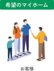 希望のマイホーム